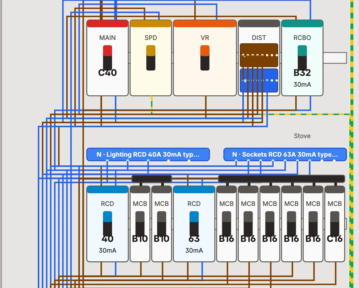 Panel editor screenshot: main breaker, RCDs and circuit breakers wired to household appliances